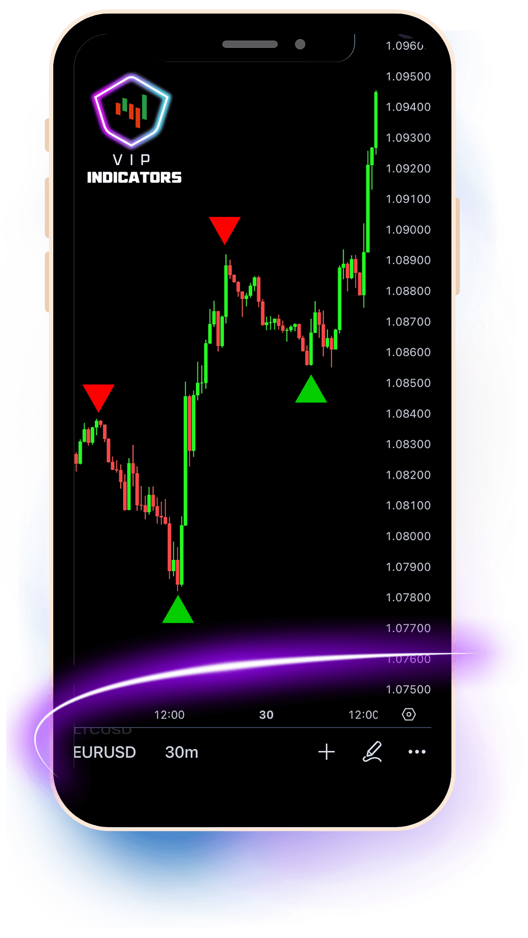 trading indicators